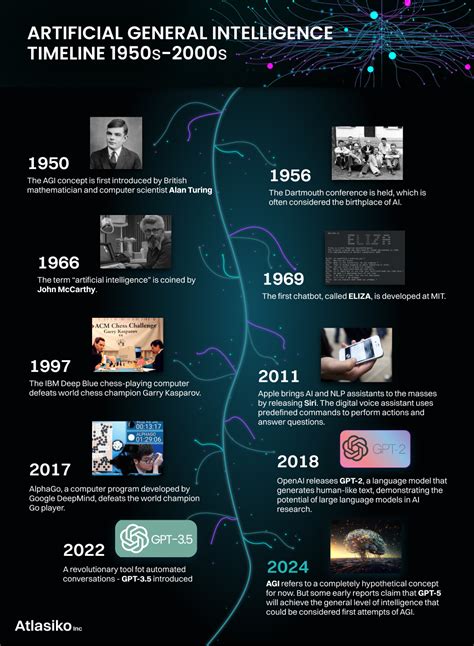 What is Artificial General Intelligence? | Atlasiko Inc.