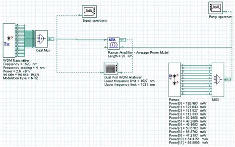 Flattening the gain of broadband Raman amplifier with multipump ...