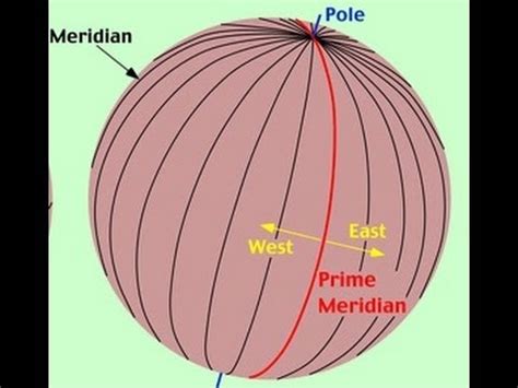 How to read Latitude and Longitude Coordinates | Doovi