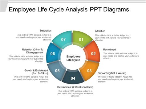 Employee Life Cycle Ppt