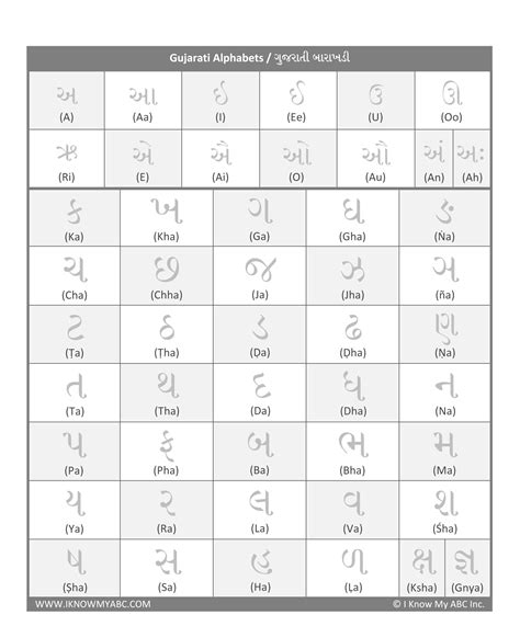 Gujarati Alphabet Tracing Worksheets – AlphabetWorksheetsFree.com