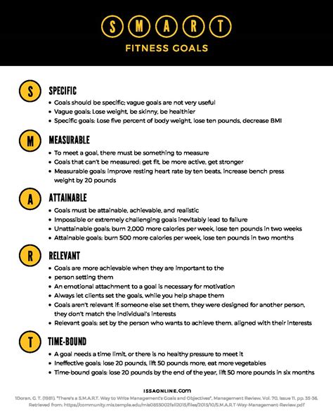 Setting Fitness Goals is Essential to Long-Term Success | ISSA