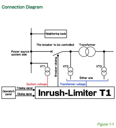 Inrush-Limiter® - Transformer inrush current limiter