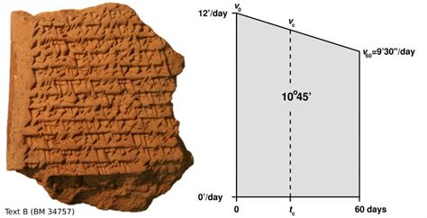 Babylon used geometry to track Jupiter - Business Insider