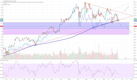 JPM Stock Price and Chart — TradingView