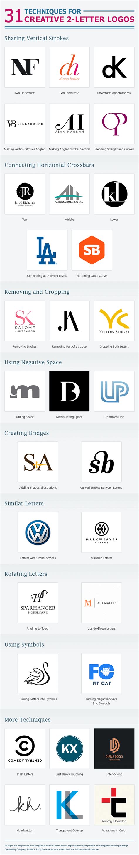 How To Create Letter Logos Instantly