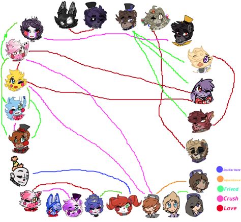 My FNAF Ships 8 by Th3M4nW1thN0N4m3 on DeviantArt