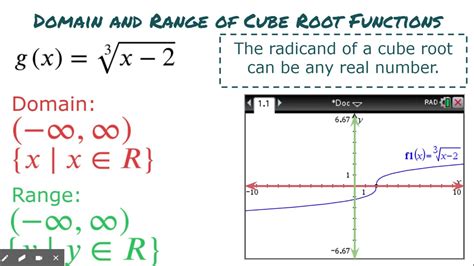 Cubed Root Function Graph