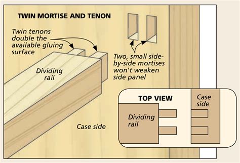 Choosing The Right Mortise and Tenon Joint | Woodsmith