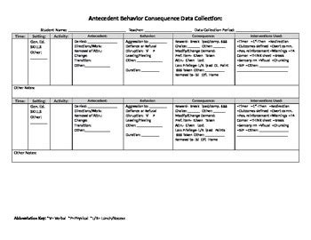 Printable Abc Behavior Observation Chart