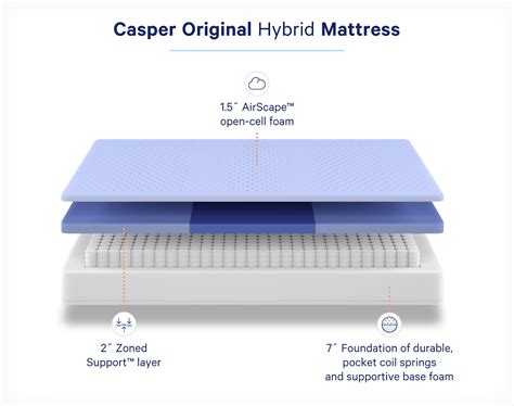 What is a Hybrid Mattress? | Casper Blog