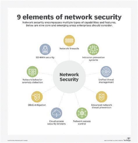 What is network access control (NAC) and how does it work?