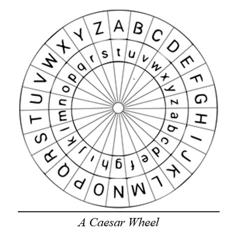 Onznyznz caesar cipher decryption tool - catalogver