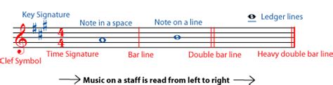 Music staff symbols in musical notation