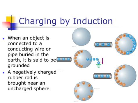 PPT - Charging by Induction PowerPoint Presentation, free download - ID:3014382