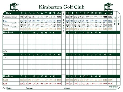 Scorecard - Kimberton Golf Club