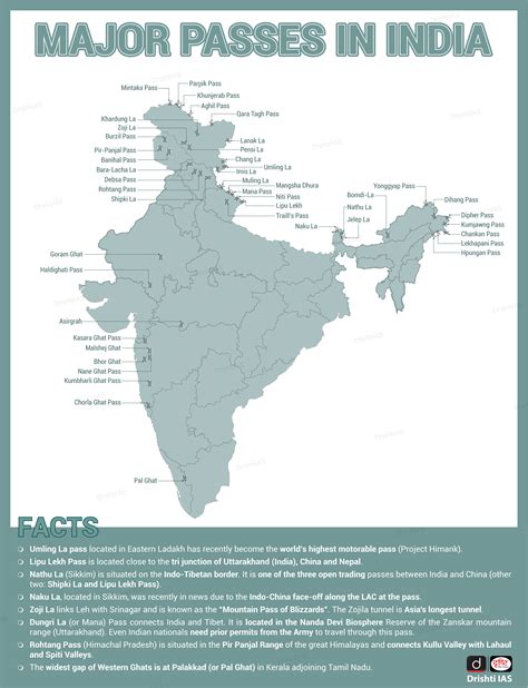 Major Passes in India