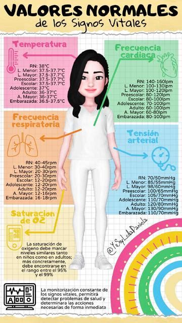 Valores Normales De Las Funciones Signos Vitales Facil – Modafinil24