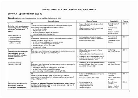 Components of an Operational Plan - ArikruwDoyle