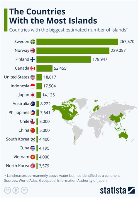 Chart: The Countries With the Most Islands | Statista