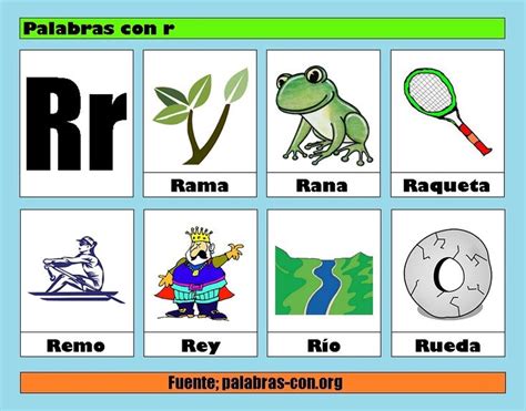 palabras con r | Writing classes, Preschool at home, Abc