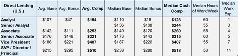 2023 HYH Wall Street Compensation Survey