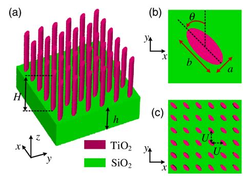 Schematic diagram of the wave plate: (a) the side view of the wave ...