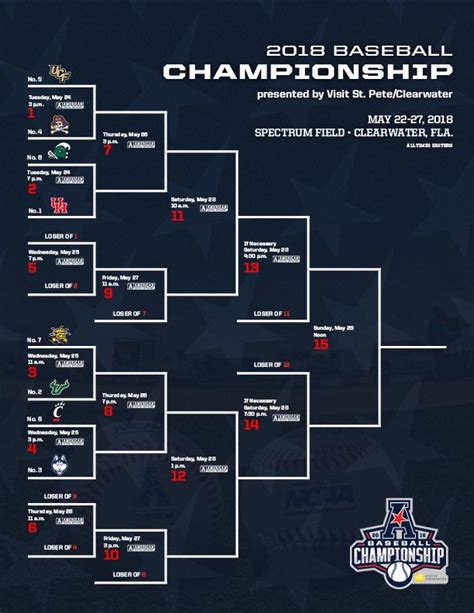 Aac Conference Championship 2024 Schedule - Tasia Stephenie