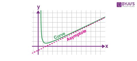 Horizontal Asymptote