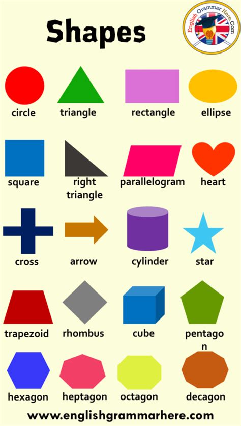 Shapes and Their Names, Definition and Examples with Pictures - English Grammar Here