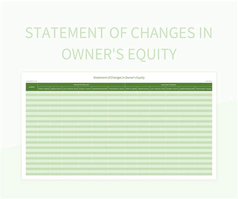 Statement Of Changes In Owner's Equity Excel Template And Google Sheets File For Free Download ...