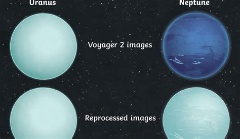 New Study Reveals True Colour of Neptune - Twinkl NewsRoom