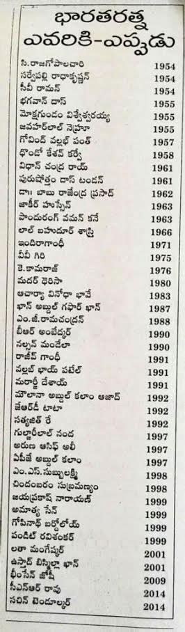 List of Bharat Ratna Award Winners