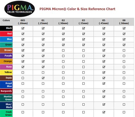 Micron Size Chart - Ponasa