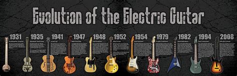 Music history timeline evolution infographics electric guitars ...