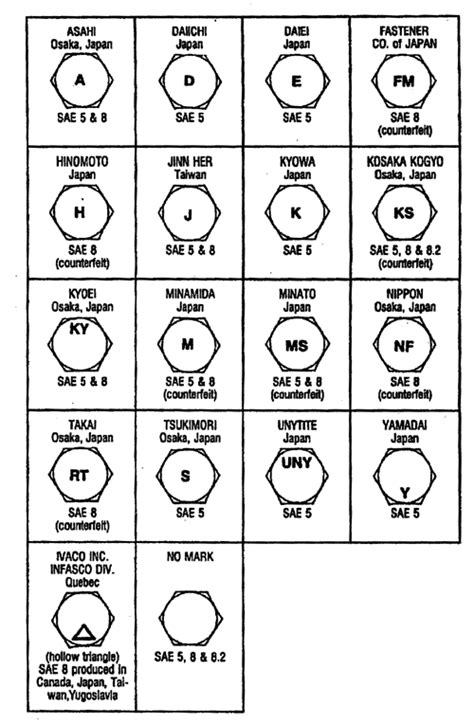 Metric Bolt Grades Chart