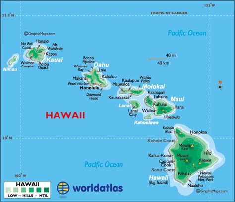 a map of the hawaiian islands