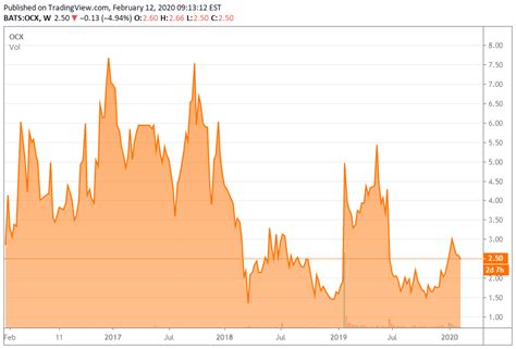 Our Take On OncoCyte (NASDAQ:OCX) | Seeking Alpha