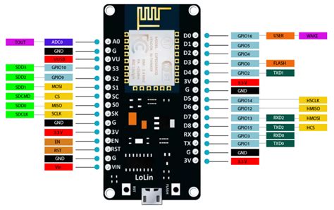 Chức Năng Nhập Xuất Tín Hiệu Số (GPIO) Trên NodeMCU, ESP32 Dev ...