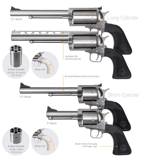 Revolver Gun Price List