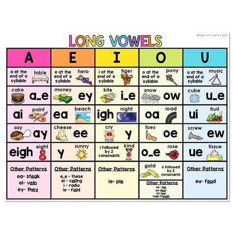 Phonics Vowel Sounds Chart Pdf - IMAGESEE