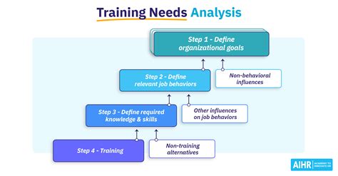 Hospital Training Needs Assessment Survey