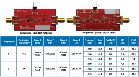 Satellite Digital Audio Radio Service (SDARS) LNAs: – Microwave Product ...