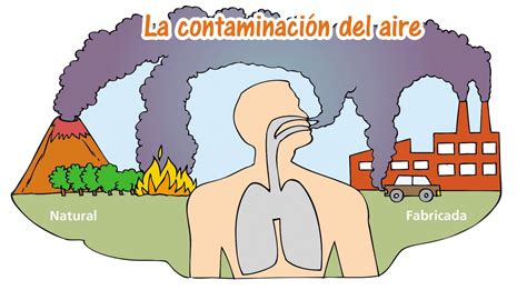 Dibujo Contaminación Del Aire - Nuestra Inspiración