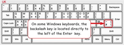 How to type Backward or Backslash symbol () in Word or Excel (on ...