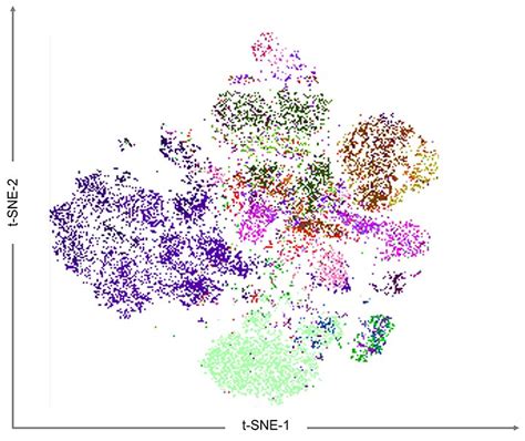 Spectral Flow Cytometry Data Analysis | Thermo Fisher Scientific - AR