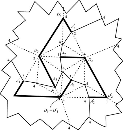 The triangulation ∆ ∂ . | Download Scientific Diagram