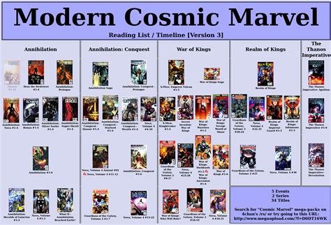 General Marvel cosmology discussion thread. | Page 5 | NeoGAF