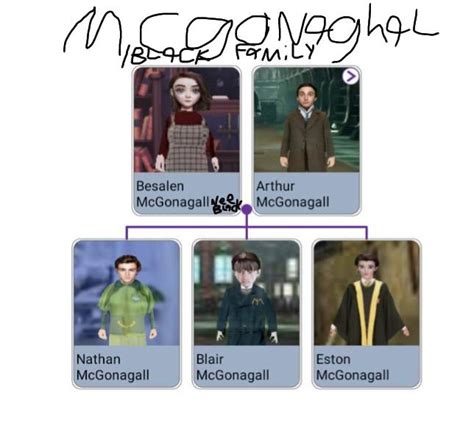 McGonagall/Black family tree by ruy9977 on DeviantArt