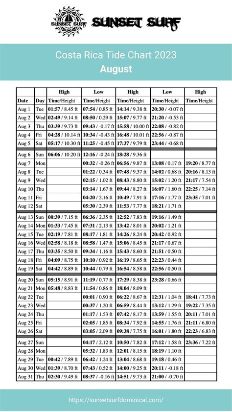 Tide chart for 2023 - Surf Costa Rica - Sunset Surf Dominical